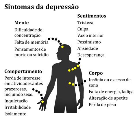 sintomas da depressão
